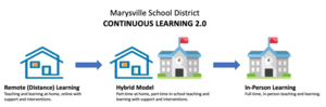 Continuous Learning 2.0 Plan Approved