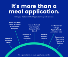 Free and Reduced Meal Applications Due