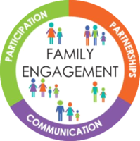 Fall Family Engagement Week (Conferencing)