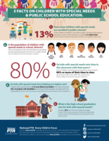 Every Child in Focus, National Special Education Day
